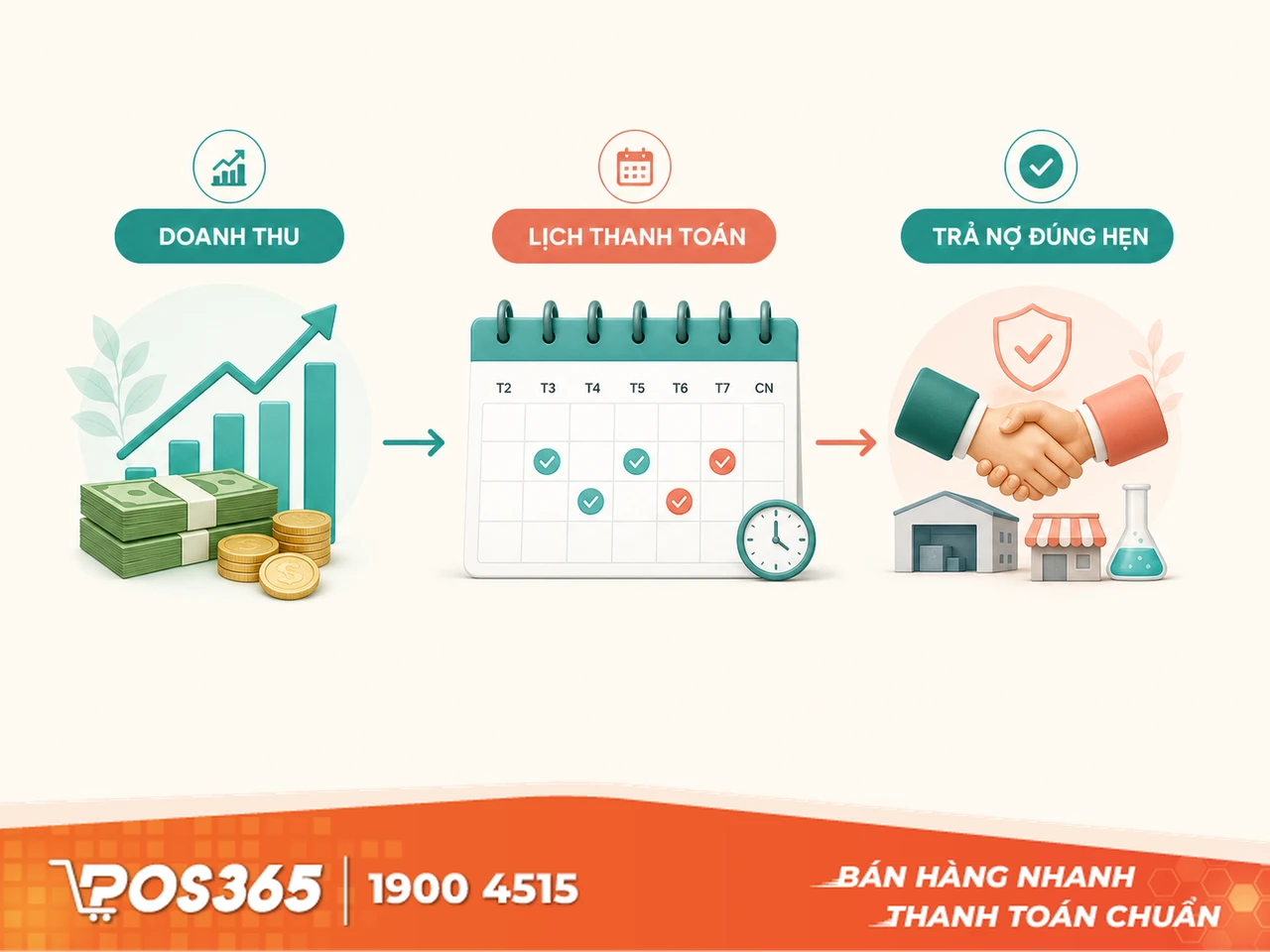 Lập kế hoạch dòng tiền chi trả nợ khoa học