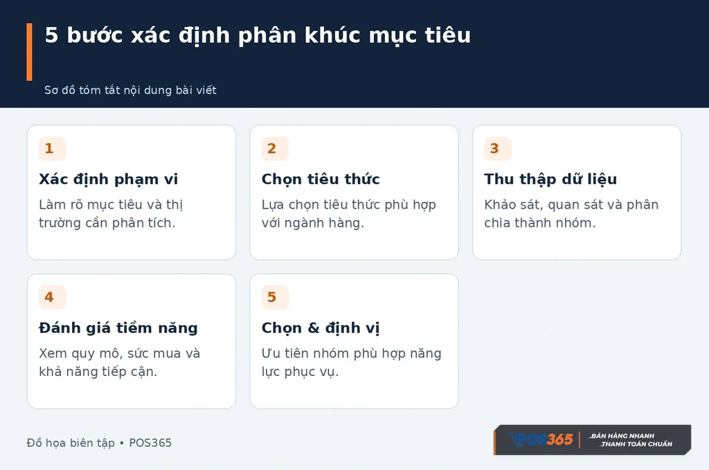 5 bước xác định phân khúc mục tiêu
