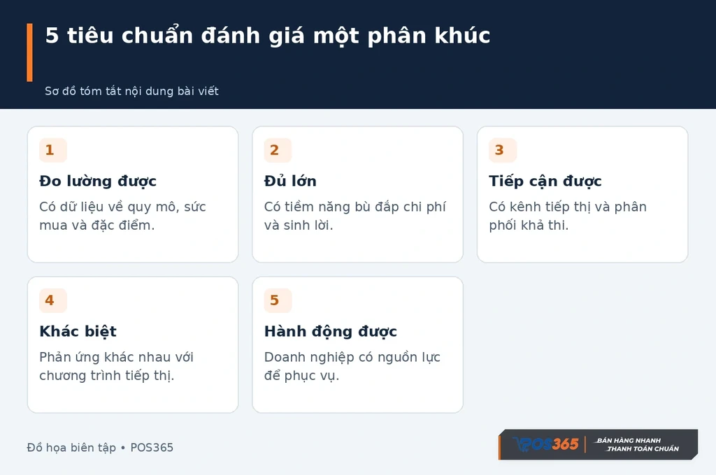 5 tiêu chuẩn đánh giá một phân khúc