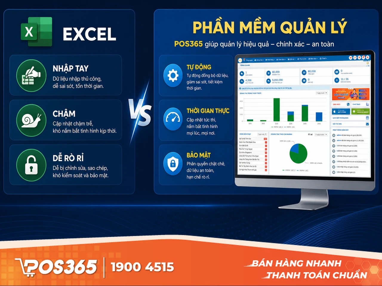 Nguy cơ mất trắng dữ liệu và rò rỉ thông tin kinh doanh