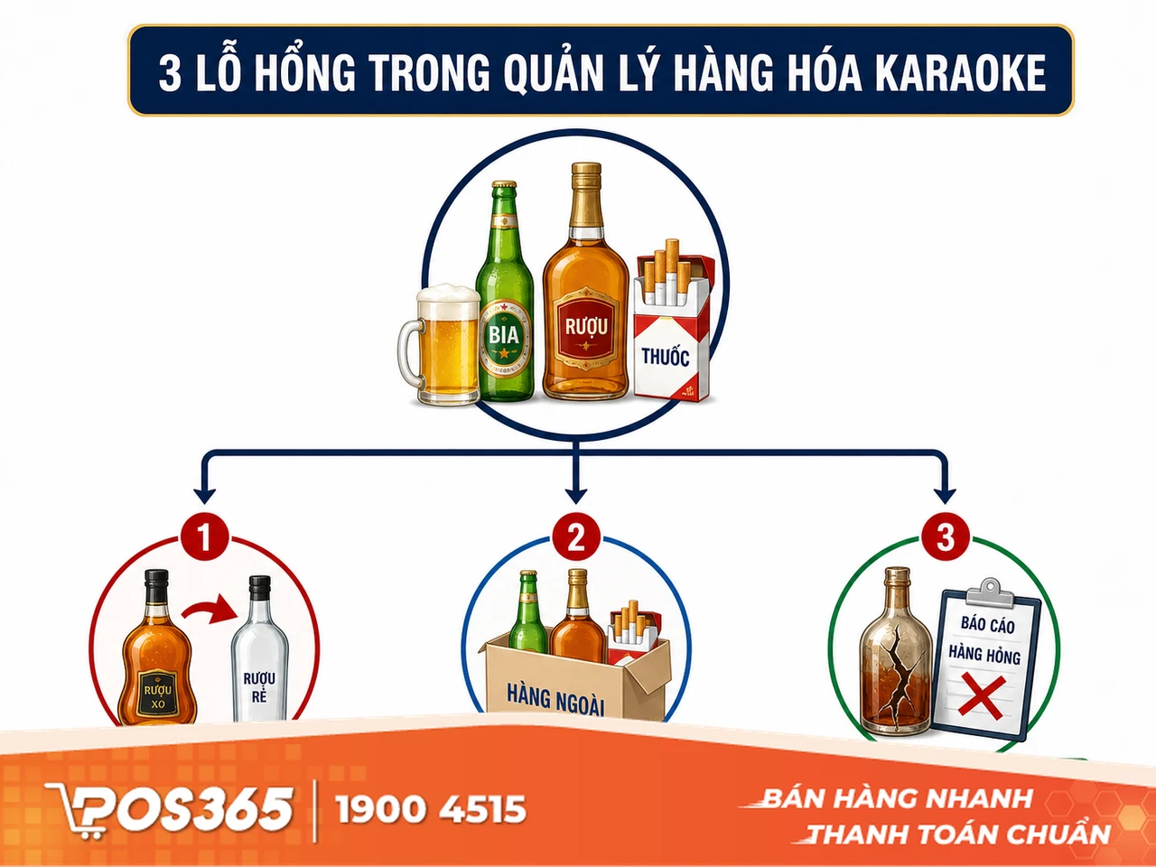 Nhận diện các lỗ hổng gây hao hụt bia rượu, thuốc lá tại quán karaoke