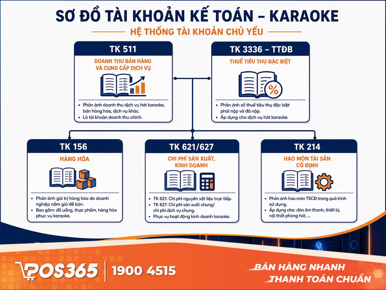 Những đặc thù vận hành ảnh hưởng trực tiếp đến kế toán karaoke