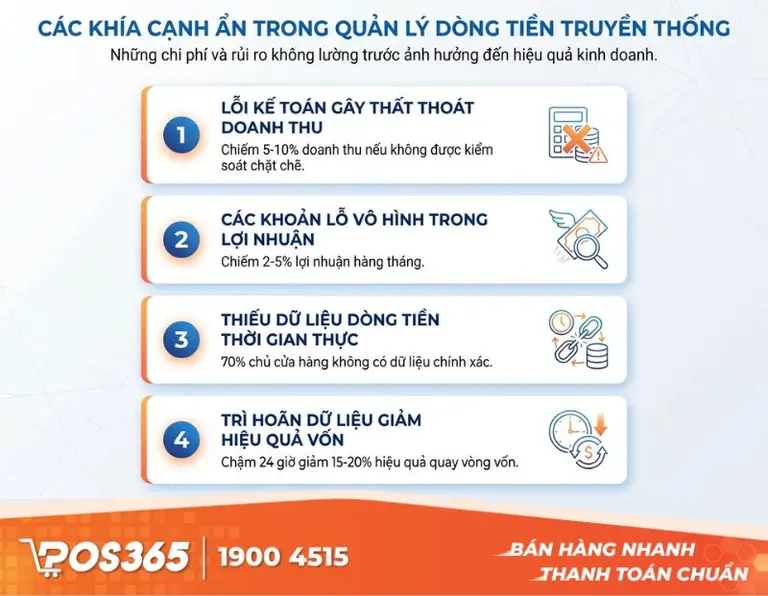 Những g&oacute;c khuất khi quản l&yacute; d&ograve;ng tiền bằng phương ph&aacute;p truyền thống