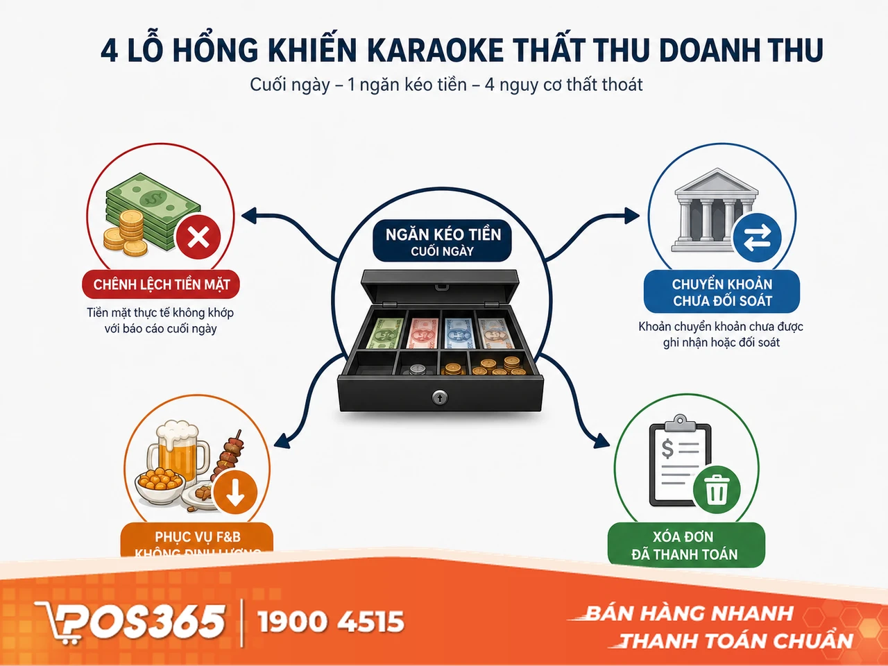 Những lỗ hổng thất thoát doanh thu karaoke cuối ngày dễ gặp nhất