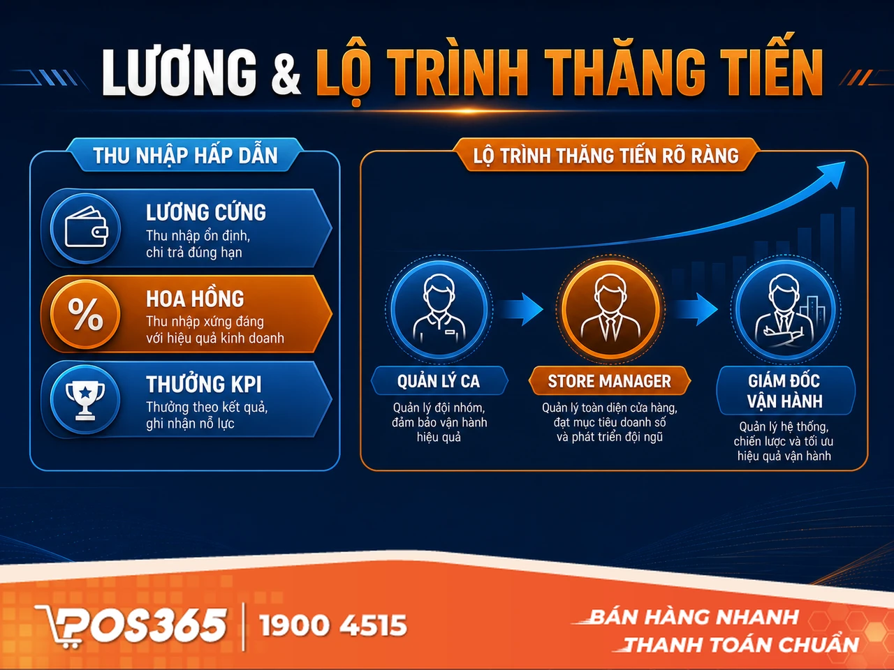 Quản lý an ninh trật tự & Tuân thủ pháp lý PCCC