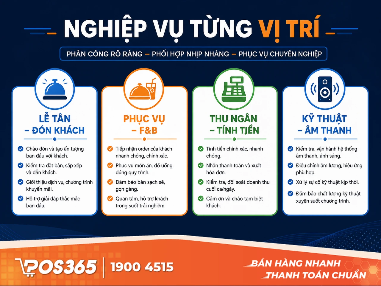 Quy định nghiệp vụ chi tiết cho từng vị trí làm việc