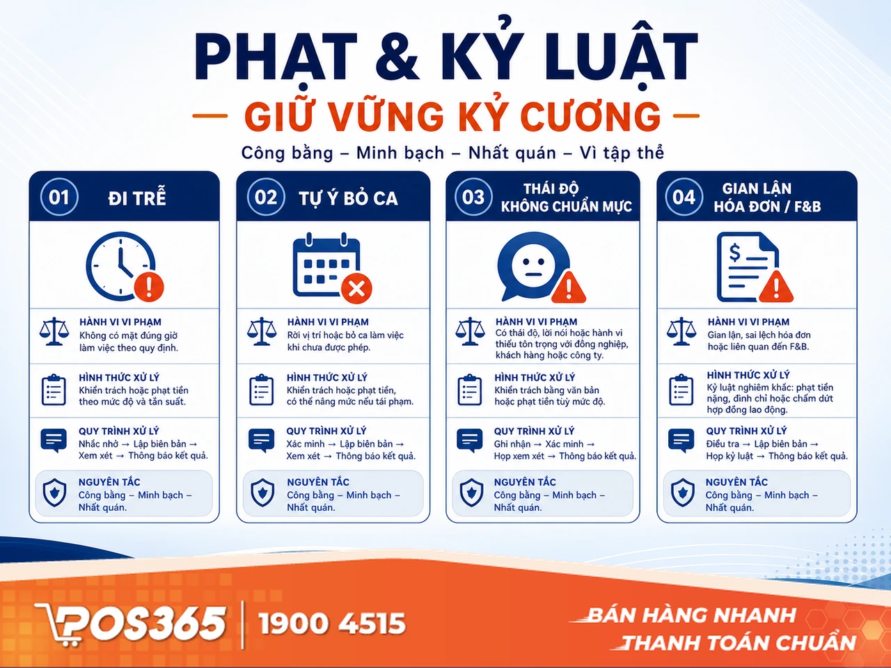 Quy định Phạt & Kỷ luật: Giữ vững kỷ cương & Chống thất thoát