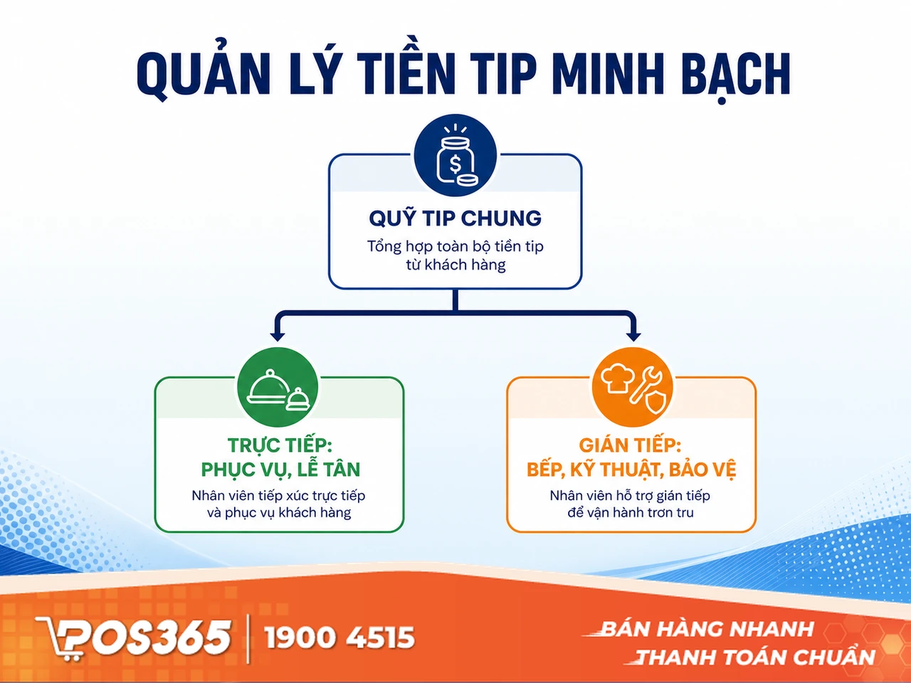 Quy định quản lý Tiền Tip (Tiền boa) minh bạch, triệt tiêu mâu thuẫn