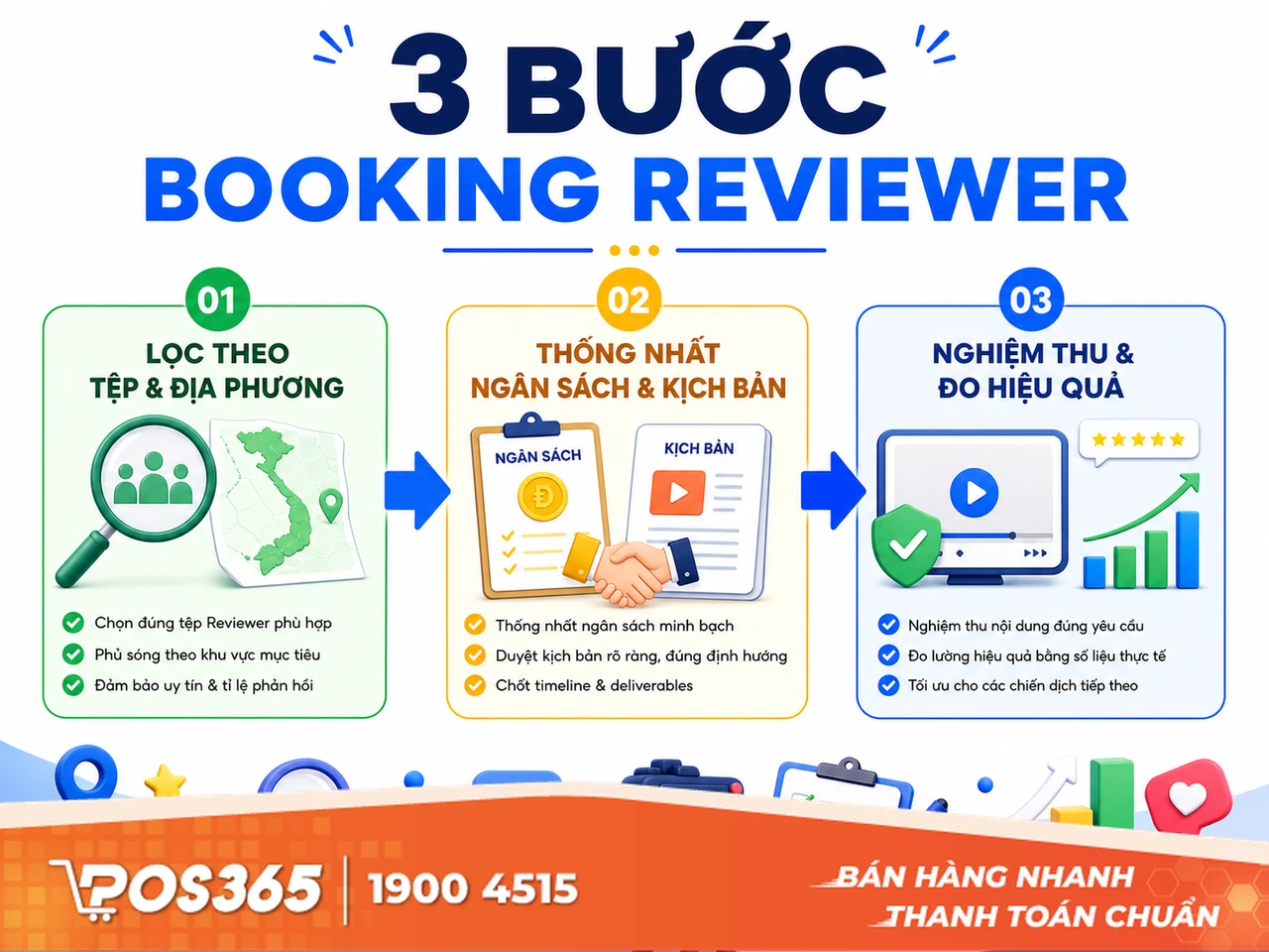 Quy tr&igrave;nh 3 bước booking KOLs/Reviewers ẩm thực/giải tr&iacute;