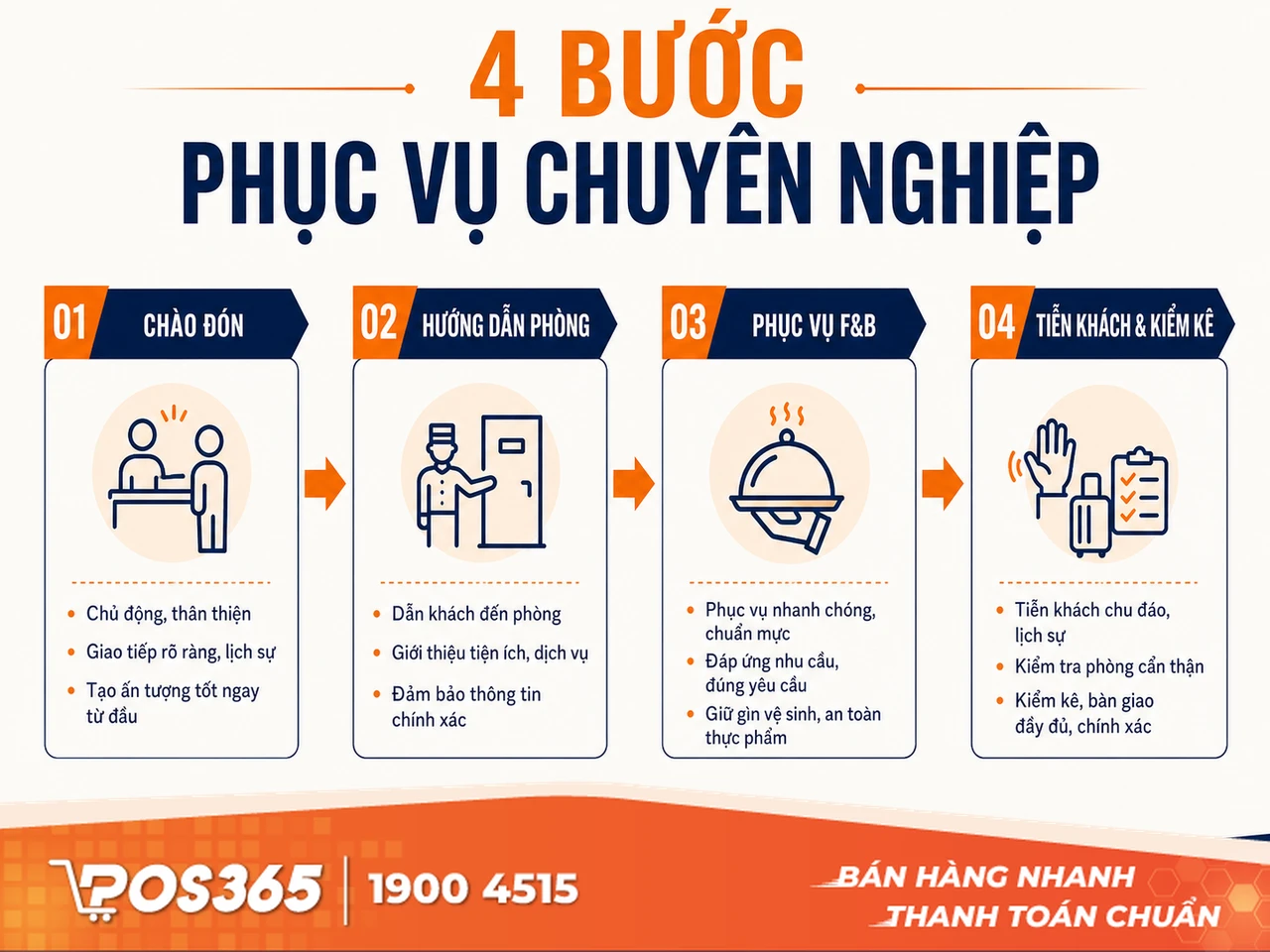 Quy trình 4 Bước chào đón & Phục vụ phòng hát chuyên nghiệp