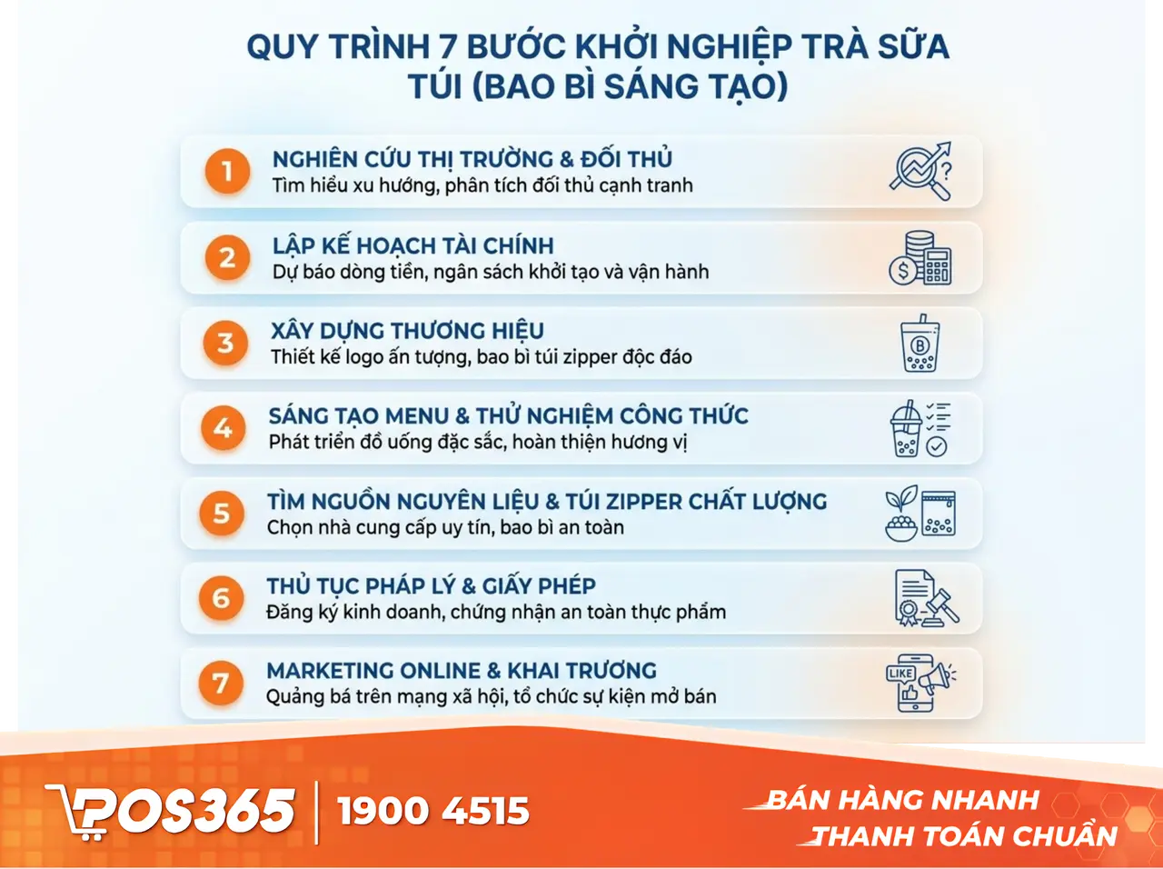 Quy trình 7 bước khởi nghiệp kinh doanh trà sữa túi