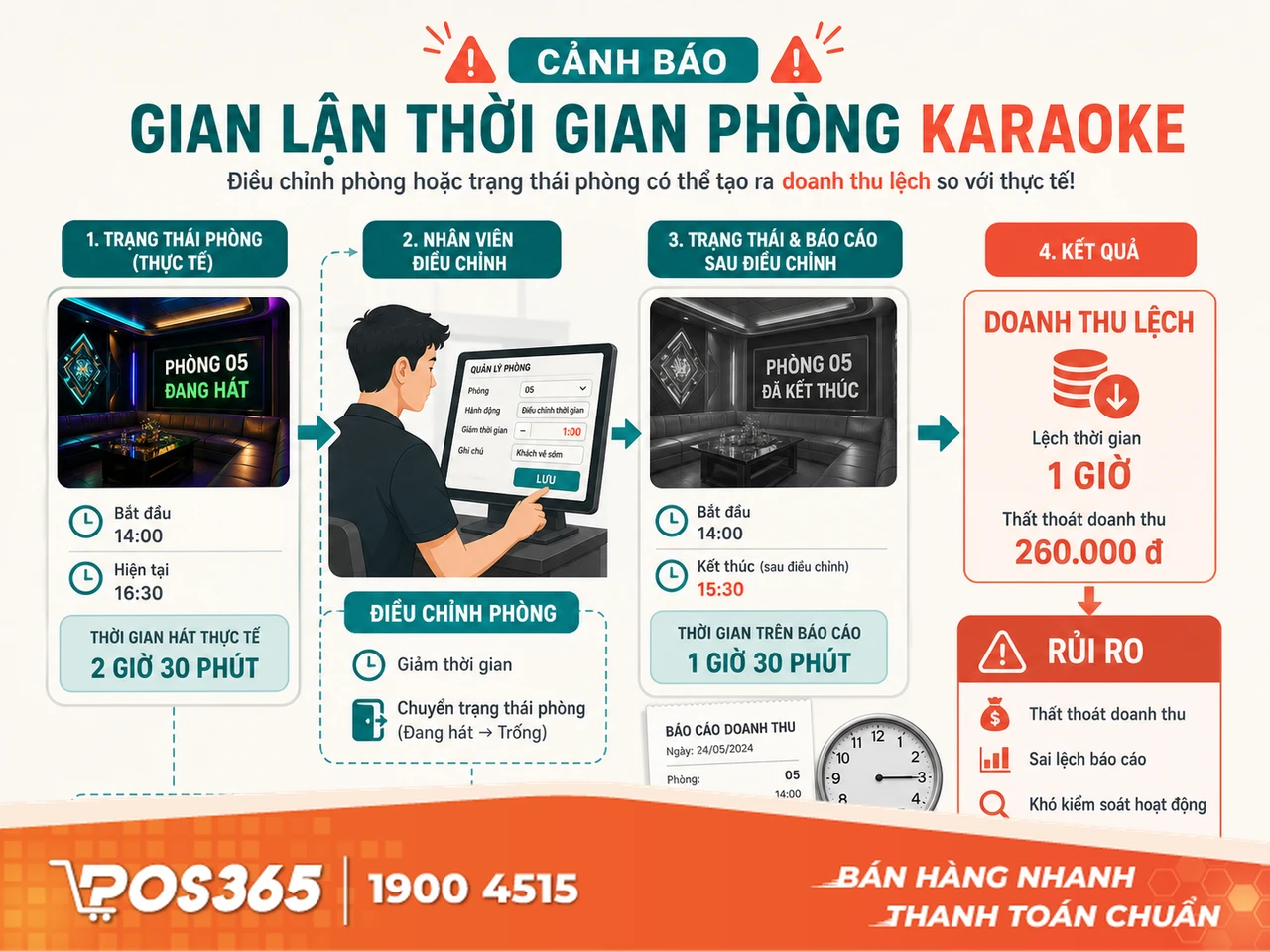 Sai sót công thức Excel làm sai lệch số liệu thuế