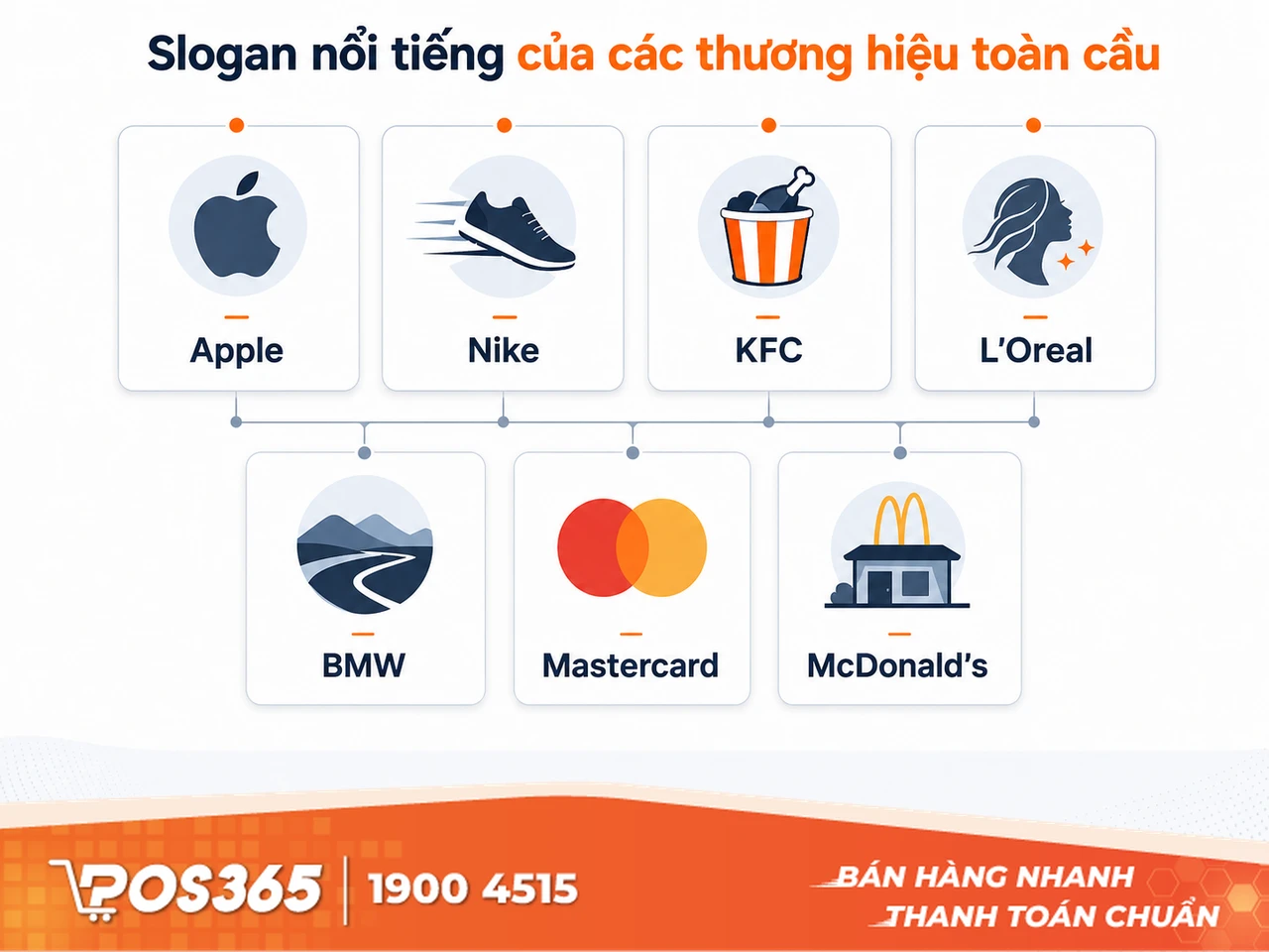 Slogan hay của các thương hiệu nổi tiếng thế giới