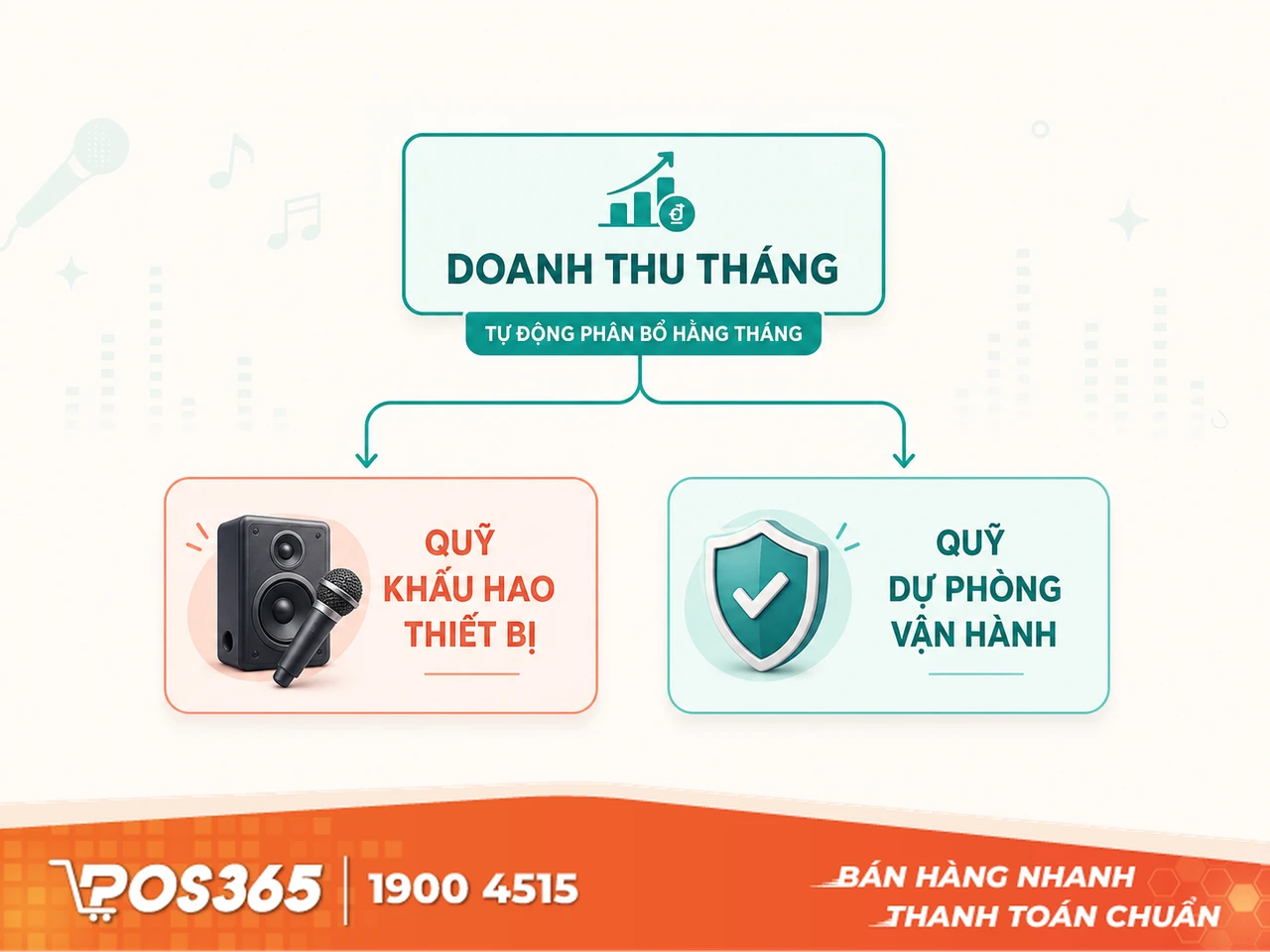 Thiết lập quỹ khấu hao thiết bị âm thanh và quỹ dự phòng bắt buộc