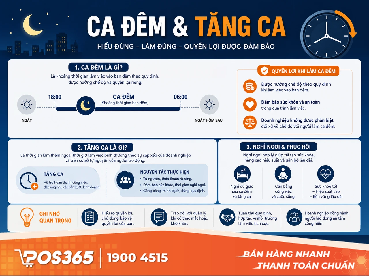 Thời giờ làm việc, phân ca đêm và phụ cấp tăng ca
