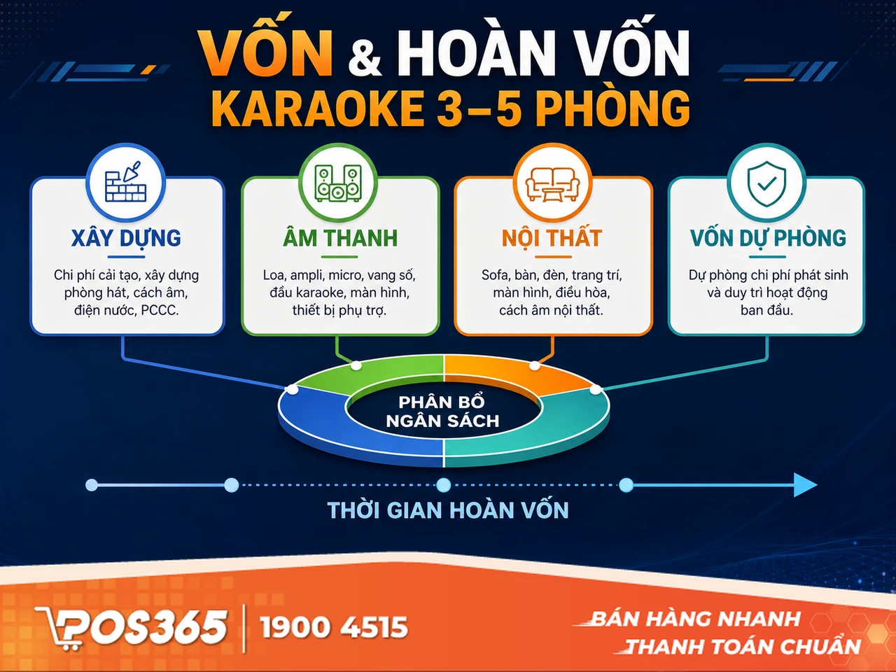 Tính toán tiền vốn và thời gian lấy lại vốn ở quê