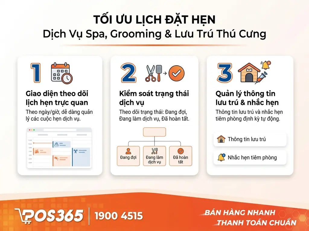 Tối ưu quy trình đặt lịch Spa, Grooming và lưu chuồng