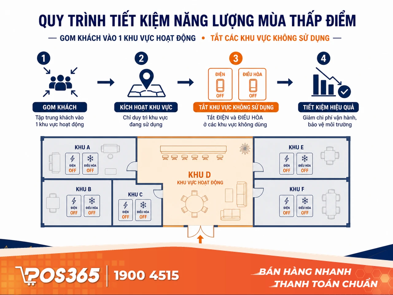 Triển khai biểu giá "Happy Hour" lấp đầy phòng trống ban ngày
