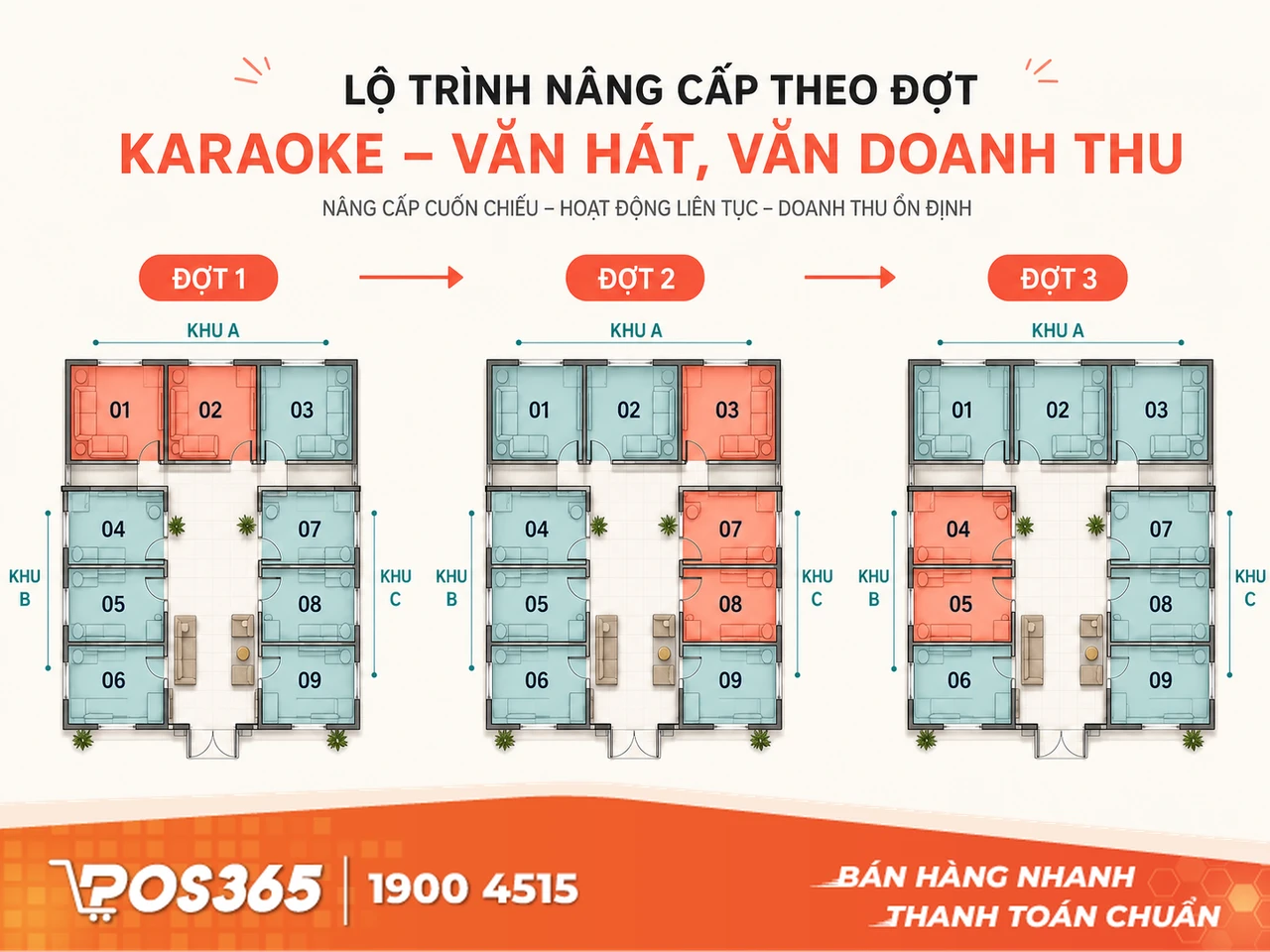Triển khai theo mô hình "cuốn chiếu" tránh gián đoạn doanh thu