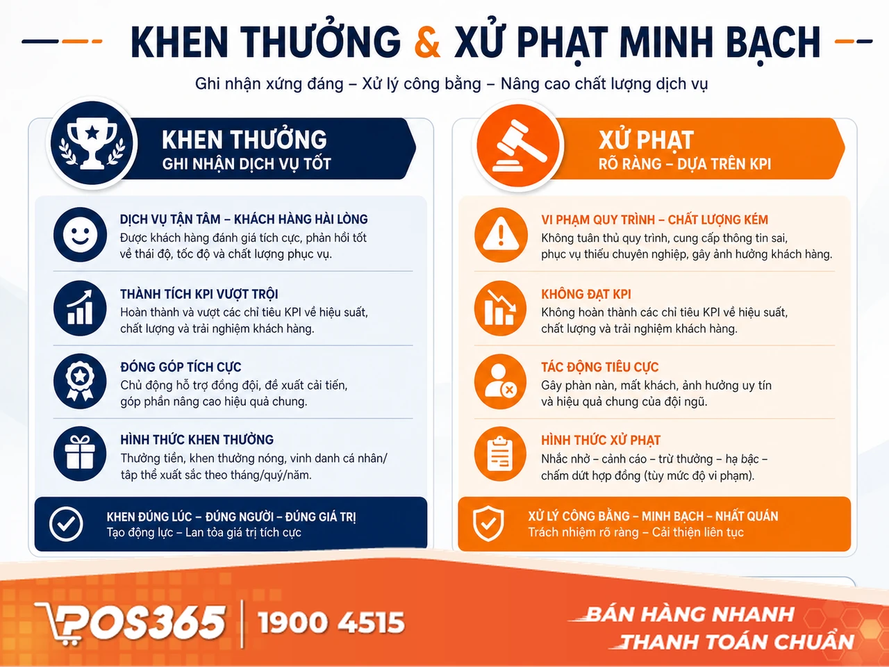 Xây dựng chế tài khen thưởng & Xử phạt minh bạch