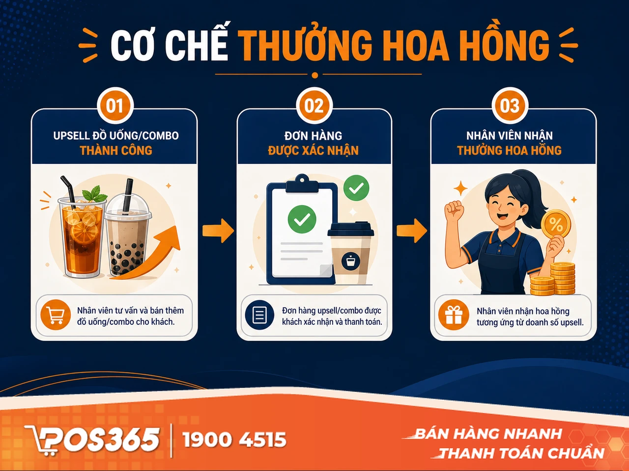 Xây dựng cơ chế thưởng hoa hồng động lực