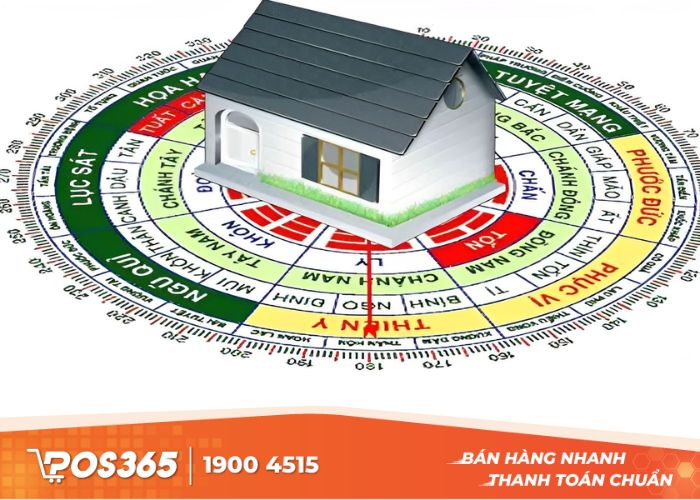 Chi ph&iacute; x&acirc;y dựng, sửa chữa mặt bằng