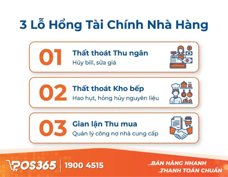 3 lỗ hổng tài chính nhà hàng