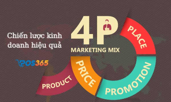 Mô hình 4P trong marketing giúp bán hàng hiệu quả